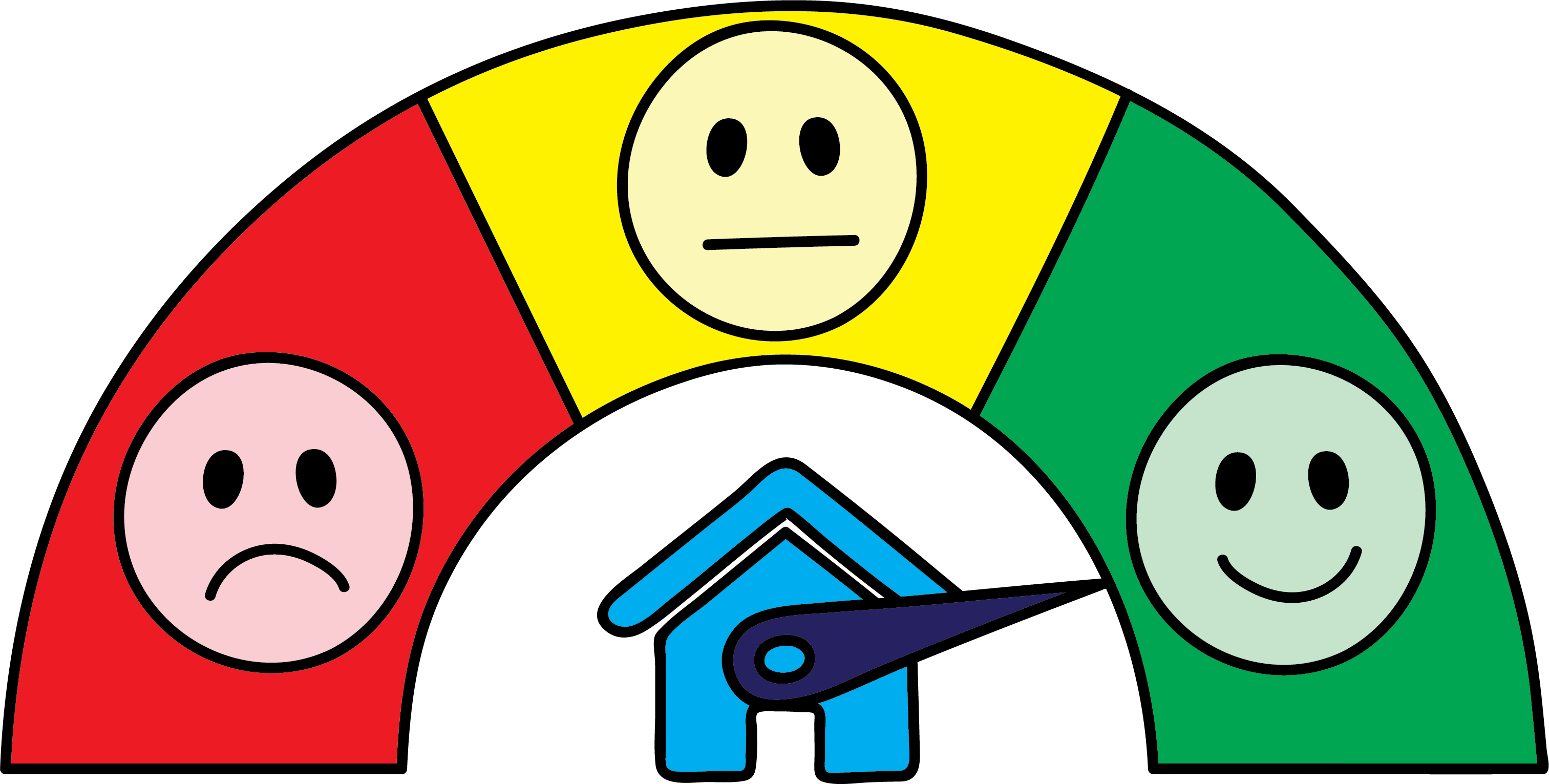 Klantbeleving (customer experience) concept